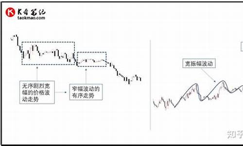 震荡 区间  源码_震荡区间里的区间区间技术操作